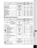 Preview for 179 page of Pentax 19165 - Optio A20 - Digital Camera Operating Manual