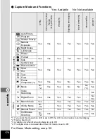 Preview for 180 page of Pentax 19165 - Optio A20 - Digital Camera Operating Manual