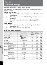 Preview for 148 page of Pentax 19196 - Optio E40 Digital Camera Operating Manual