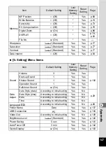 Preview for 149 page of Pentax 19196 - Optio E40 Digital Camera Operating Manual