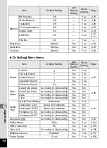 Preview for 168 page of Pentax 19251 - Optio M30 7.1MP Digital Camera Operating Manual