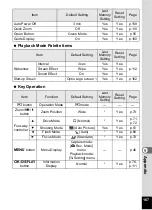 Preview for 169 page of Pentax 19251 - Optio M30 7.1MP Digital Camera Operating Manual