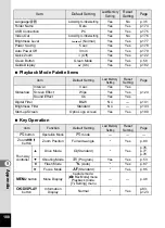 Preview for 190 page of Pentax 19271 - Optio W30 7.1 MP Digital Camera Operating Manual