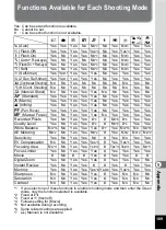 Preview for 191 page of Pentax 19271 - Optio W30 7.1 MP Digital Camera Operating Manual