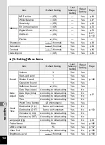 Preview for 170 page of Pentax 19301 - Optio M40 Digital Camera Operating Manual