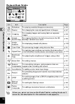 Preview for 56 page of Pentax 19342 - Optio S10 10MP Digital Camera Operating Manual