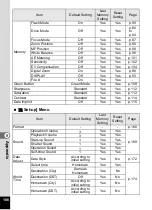 Preview for 188 page of Pentax 19342 - Optio S10 10MP Digital Camera Operating Manual