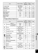 Preview for 189 page of Pentax 19342 - Optio S10 10MP Digital Camera Operating Manual