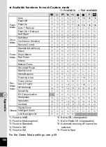 Preview for 190 page of Pentax 19342 - Optio S10 10MP Digital Camera Operating Manual