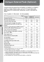 Preview for 136 page of Pentax 19541 Operating Manual