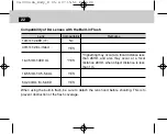 Preview for 22 page of Pentax 21880 - DA 18-55mm f/3.5-5.6 AL Weather Resistant Lens Manual