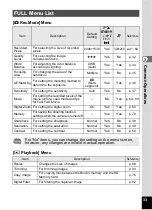 Preview for 35 page of Pentax 30 - Optio 30 3.2MP Digital Camera Operating Manual