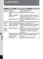 Preview for 104 page of Pentax 30 - Optio 30 3.2MP Digital Camera Operating Manual