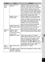 Preview for 105 page of Pentax 30 - Optio 30 3.2MP Digital Camera Operating Manual