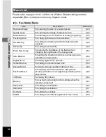 Предварительный просмотр 38 страницы Pentax 555 - Optio 555 5MP Digital Camera Operating Manual