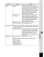 Предварительный просмотр 137 страницы Pentax 555 - Optio 555 5MP Digital Camera Operating Manual