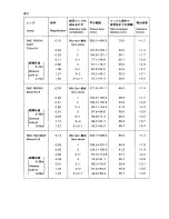 Preview for 29 page of Pentax 6x7 Auto Extension Tubes Operating Manual