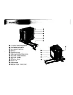 Предварительный просмотр 3 страницы Pentax 6x7 Slide Copier Operating Manual