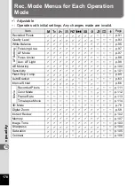 Preview for 180 page of Pentax 750Z - Optio Digital Camera Operating Manual