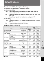 Preview for 181 page of Pentax 750Z - Optio Digital Camera Operating Manual