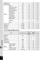 Preview for 182 page of Pentax 750Z - Optio Digital Camera Operating Manual