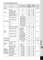 Preview for 183 page of Pentax 750Z - Optio Digital Camera Operating Manual