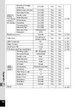 Preview for 184 page of Pentax 750Z - Optio Digital Camera Operating Manual