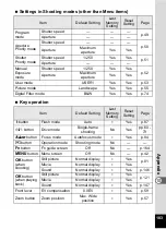 Preview for 185 page of Pentax 750Z - Optio Digital Camera Operating Manual