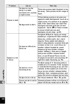 Preview for 190 page of Pentax 750Z - Optio Digital Camera Operating Manual