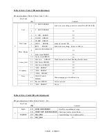 Preview for 101 page of Pentax 77420 Service Manual