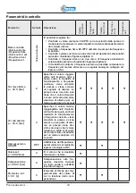 Предварительный просмотр 18 страницы Pentax AQUADOMUS Translation Of Original Instructions