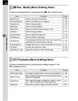 Предварительный просмотр 100 страницы Pentax DL - 6.1MP Digital SLR Camera Operating Manual