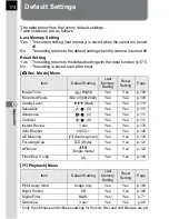 Preview for 176 page of Pentax DL - 6.1MP Digital SLR Camera Operating Manual