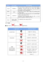 Preview for 22 page of Pentax DSI-200 Series User Manual