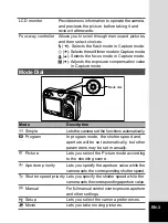 Preview for 3 page of Pentax EN-1 Getting To Know Manual