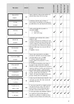 Preview for 67 page of Pentax IPFC 109 Operating Manual