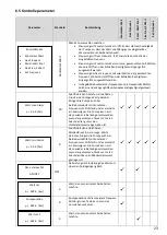 Preview for 107 page of Pentax IPFC 109 Operating Manual