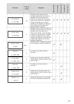 Preview for 151 page of Pentax IPFC 109 Operating Manual