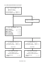 Предварительный просмотр 64 страницы Pentax ist D Service Manual