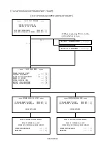 Preview for 61 page of Pentax ist DL Service Manual