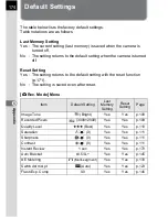 Preview for 176 page of Pentax *ist IST DS Operating Manual