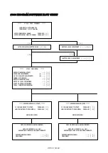 Preview for 34 page of Pentax *ist Service Manual