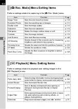 Preview for 102 page of Pentax *istDL2 Operating Manual