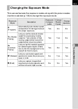 Preview for 135 page of Pentax *istDL2 Operating Manual