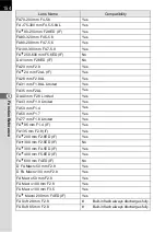 Preview for 156 page of Pentax *istDL2 Operating Manual