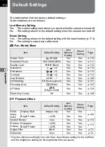 Preview for 180 page of Pentax *istDL2 Operating Manual