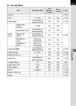 Preview for 181 page of Pentax *istDL2 Operating Manual