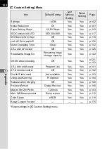 Preview for 182 page of Pentax *istDL2 Operating Manual