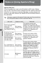 Preview for 186 page of Pentax *istDL2 Operating Manual