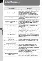 Preview for 192 page of Pentax *istDL2 Operating Manual